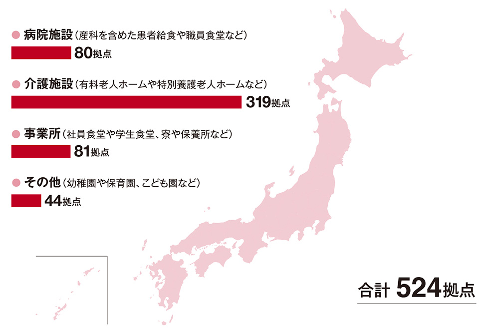 契約拠点数