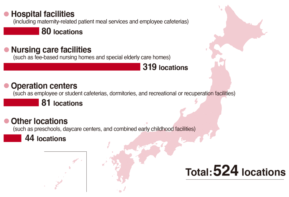 Overseas business