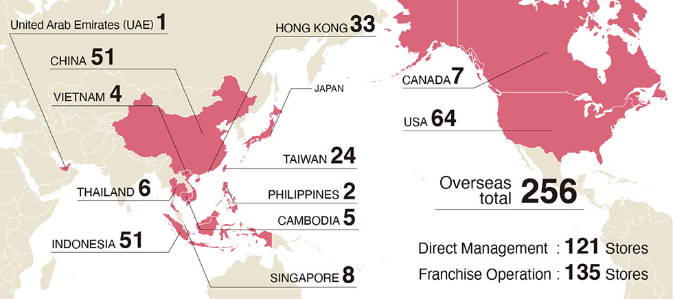 Overseas business